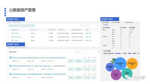 基于數據中臺的數據治理解決方案及其數據處理存儲支持服務