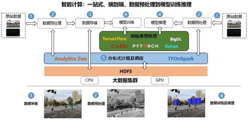 浪潮云海Insight V6強勢來襲 革新數(shù)據(jù)處理與存儲支持服務(wù)