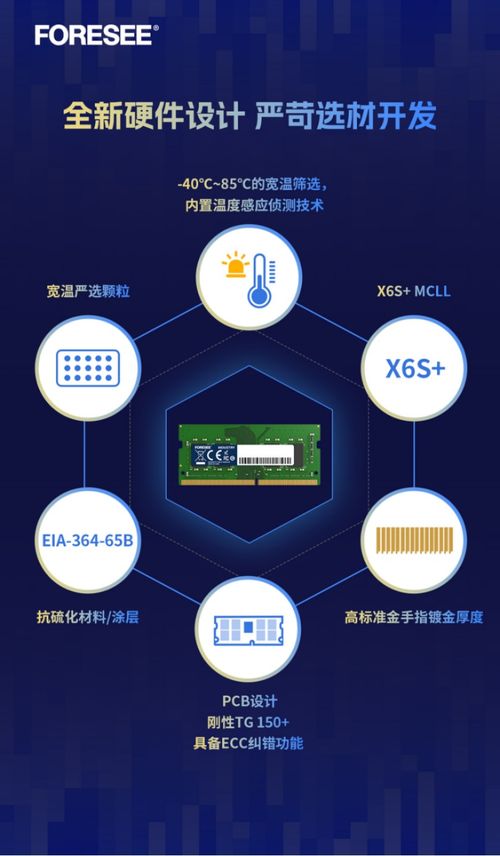 foresee全新工規(guī)級DDR4 SODIMM 高可靠性助力工業(yè)自動化數(shù)據(jù)存儲與處理
