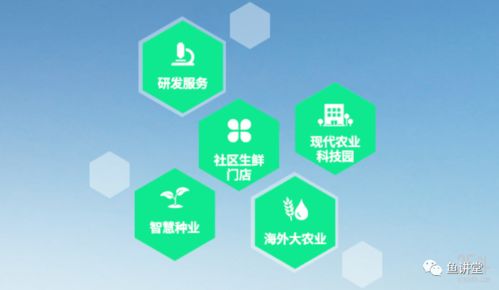 跨界新趨勢 房地產商進軍農業，卷心科技引領產業變革