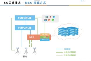 邊緣計算與人工智能基礎(chǔ)軟件開發(fā) 5G時代軟件工程的智能化轉(zhuǎn)型