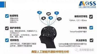 中國人工智能開源軟件發(fā)展白皮書 2018